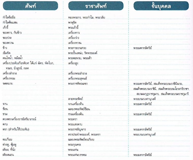 1,400 สุภาษิต คำพังเพย สำนวนไทยและราชาศัพท์ ฉบับเด็กประถม